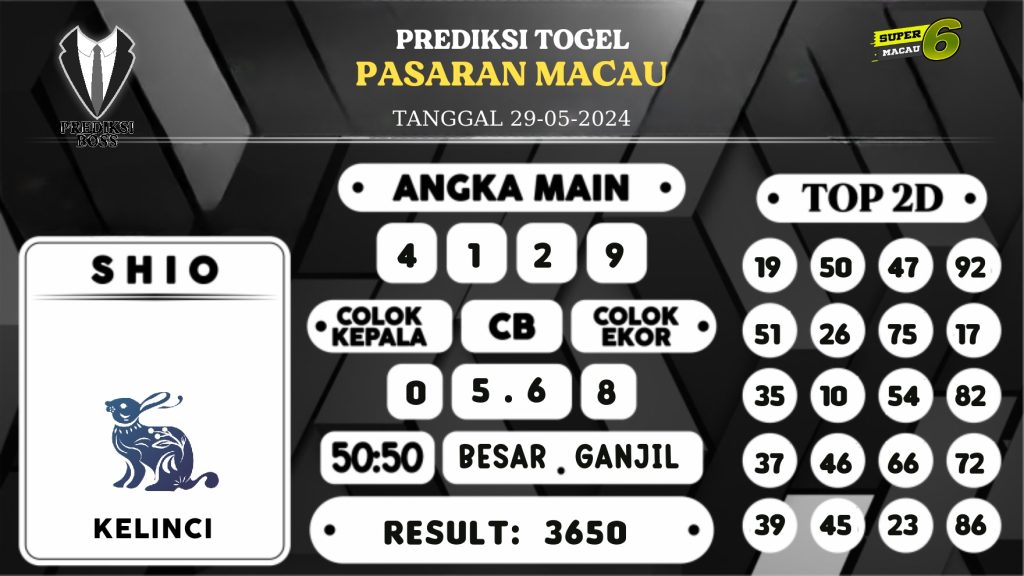 https://prediksibossjauh.com/prediksi-boss-togel-macau-rabu-29-mei-2024/